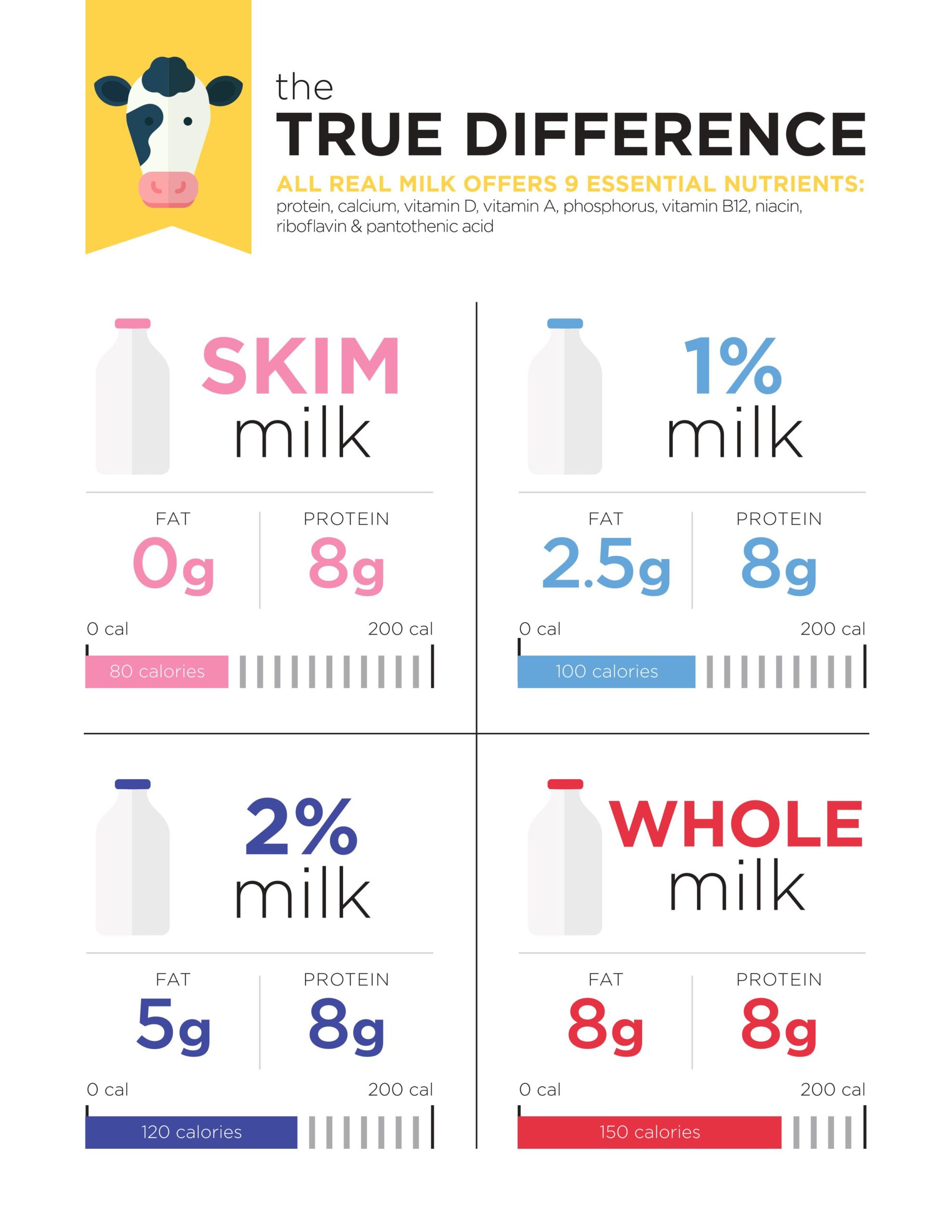 milk milk