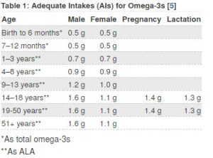 NIH-AIs-for-Omega-3s-1-300x222